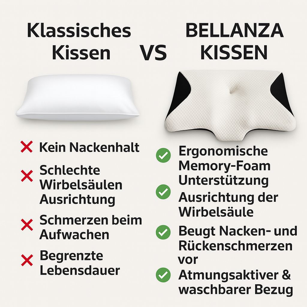 BELLANZA™️ – Orthopädisches Memory-Kissen